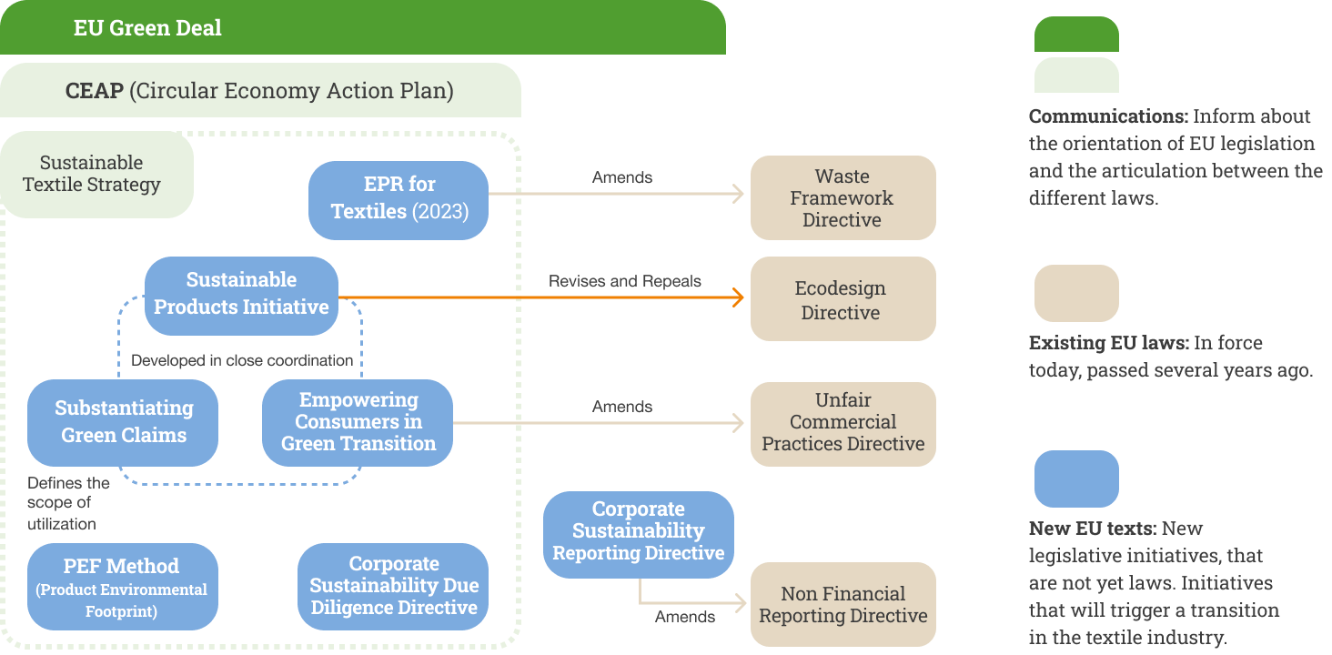 EU Ecodesign For Sustainable Products Regulation Proposal (ESPR)